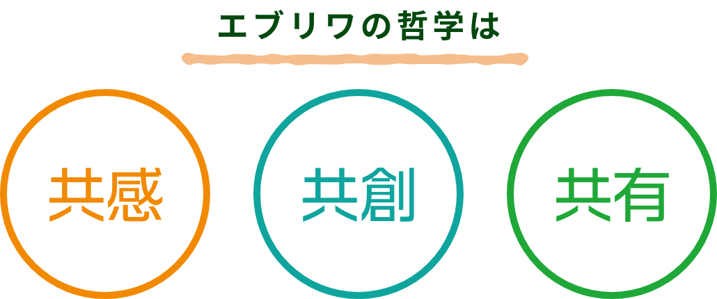 エブリワの哲学